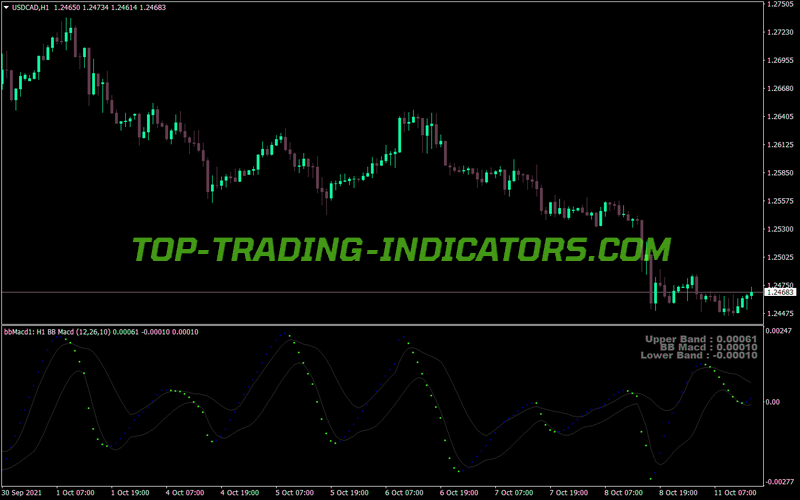Macd Bb Smoothed MTF Alerts MT4 Indicator