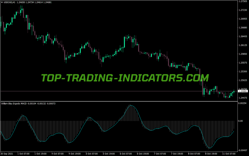Macd Blau Ergodic MT4 Indicator
