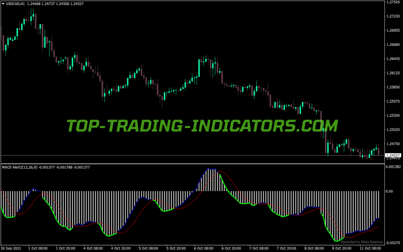 Macd Buy Sell Alerts V2 MT4 Indicator