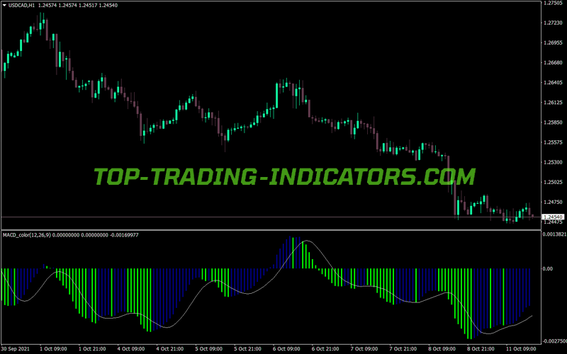 Macd Color MT4 Indicator