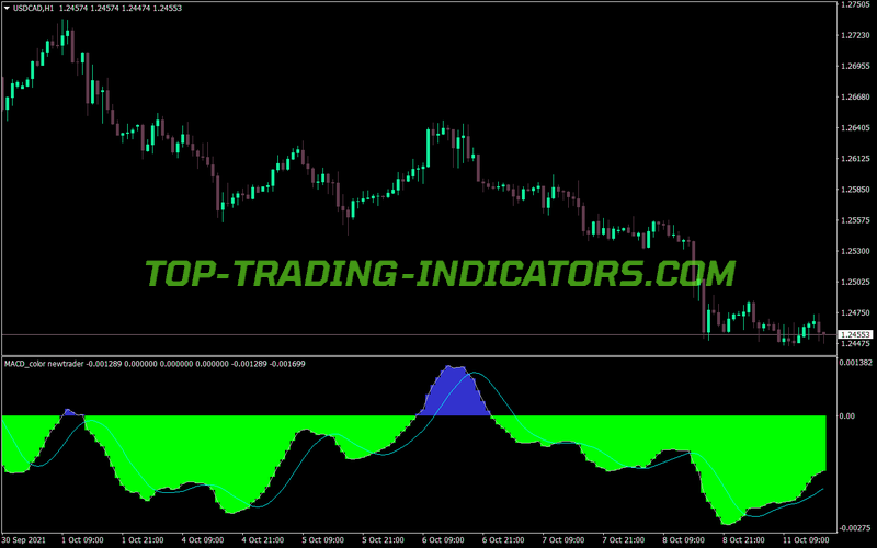 Macd Color New Trader MT4 Indicator