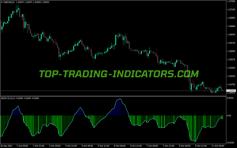 Macd Colored Mladen MT4 Indicator