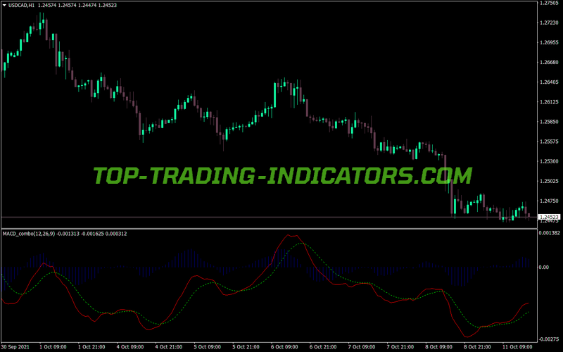Macd Combo V2 MT4 Indicator