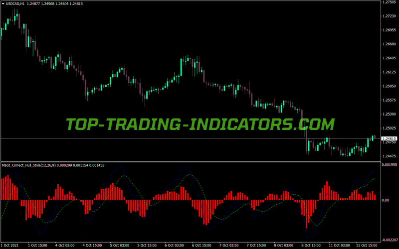 Macd Correct Hull Style MT4 Indicator