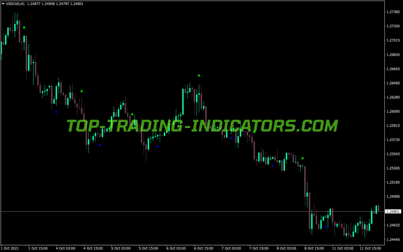 Macd Crossover Alert MT4 Indicator