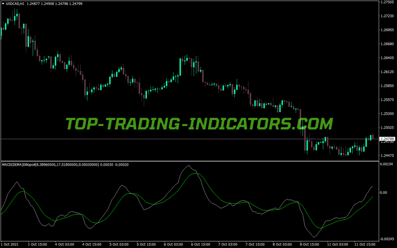 Macd Dema Dinapoli Lines MT4 Indicator