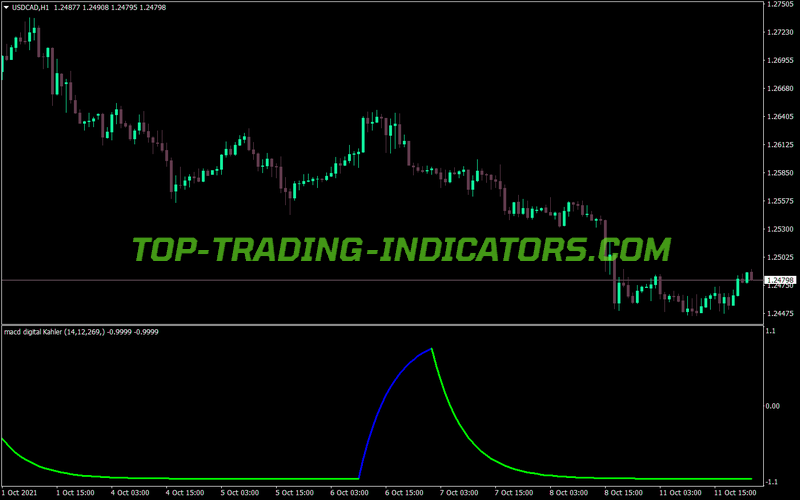 Macd Digital Kahler Fl MT4 Indicator