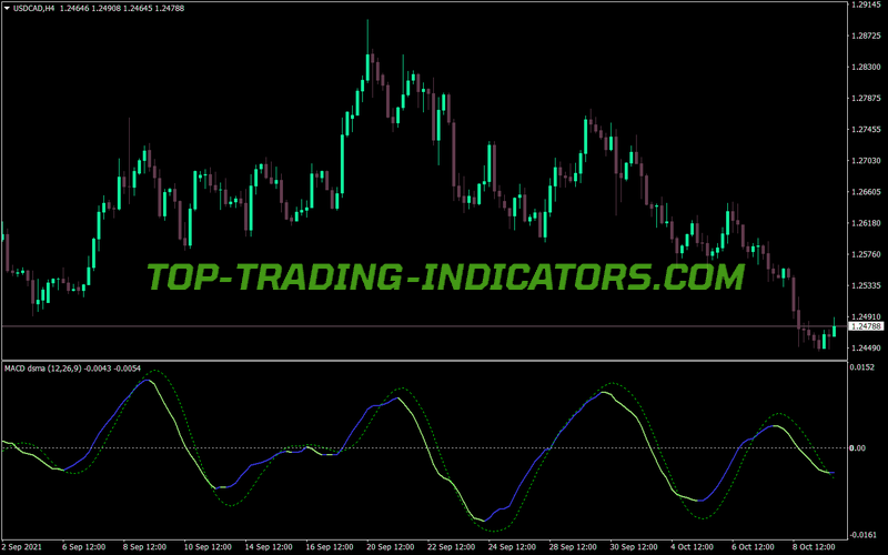 Macd Ds MA Trading MT4 Indicator