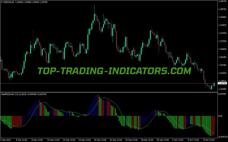 Macd Elder Impulse Max MT4 Indicator