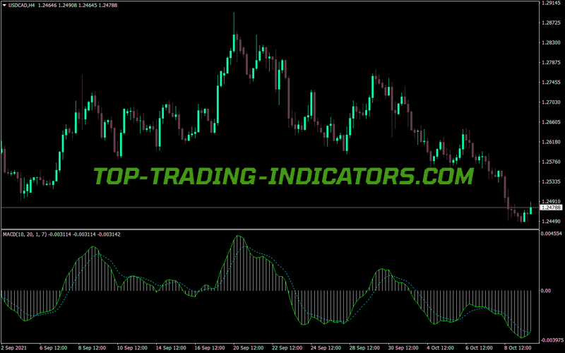 Macd Ema Bd V8 MT4 Indicator