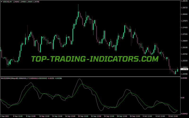 Macd Filtered Super Smoothed MT4 Indicator
