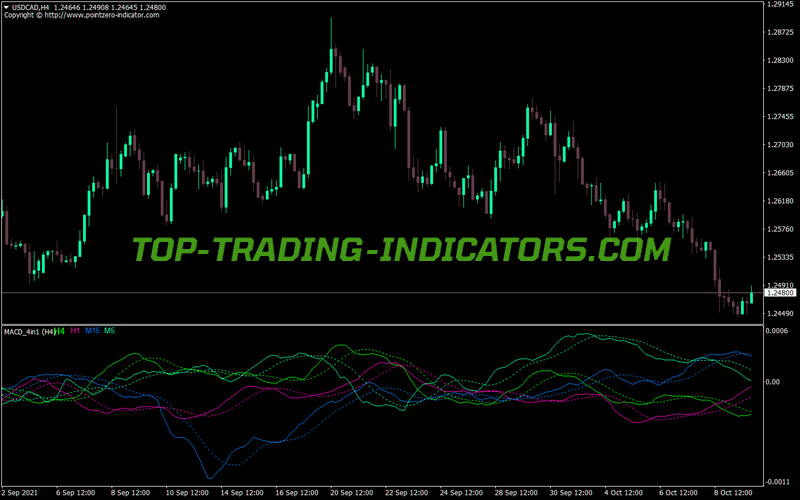 Macd Four V2 MT4 Indicator