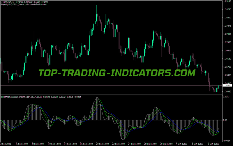 Macd Gaussian Smoother Arrows MTF MT4 Indicator