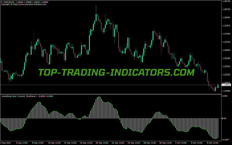 Macd Mixie Trading MT4 Indicator