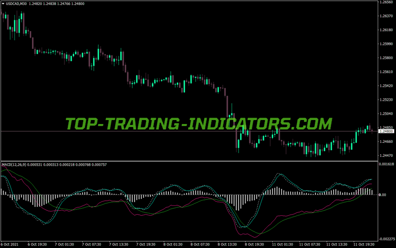 Macd Neskk Trading MT4 Indicator