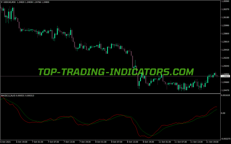 Macd No Histogram MT4 Indicator