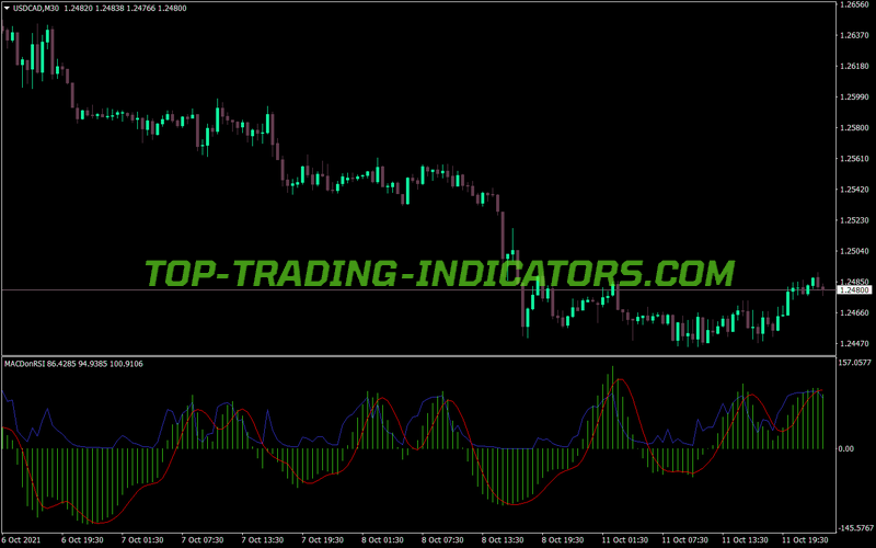 Macd on Rsi MT4 Indicator