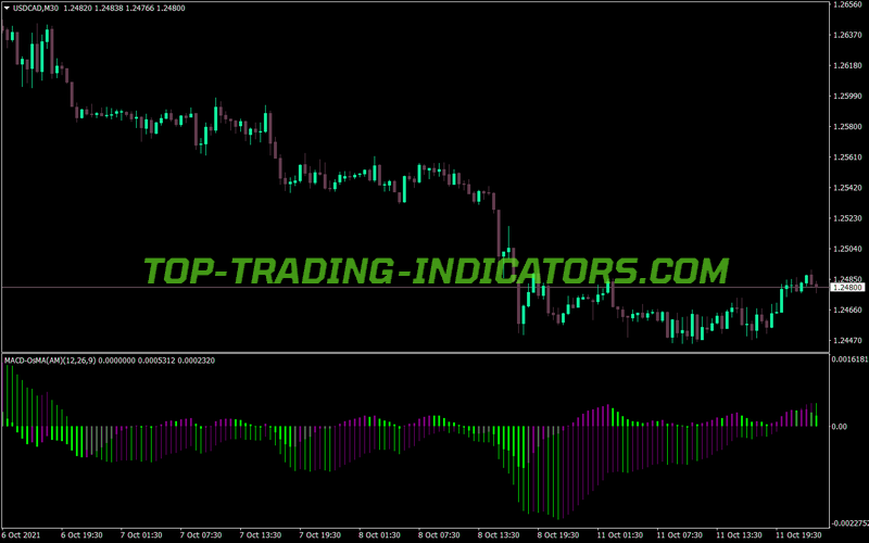 Macd Osma Am Two MT4 Indicator