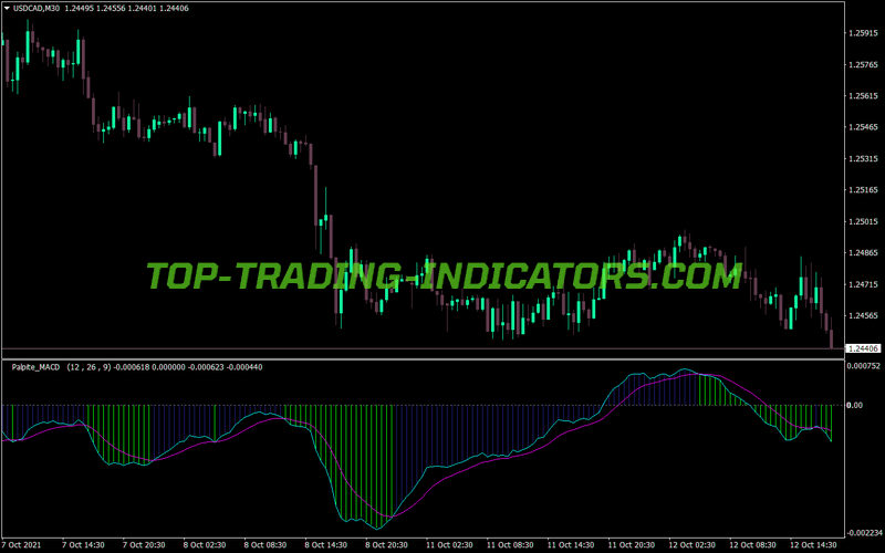 Macd Palpite Version MT4 Indicator