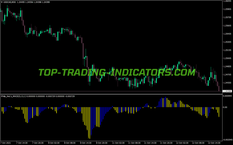 Macd Philipnel Version MT4 Indicator