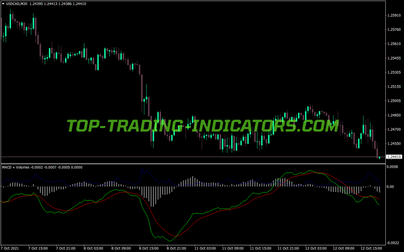 Macd Plus Volumes MT4 Indicator