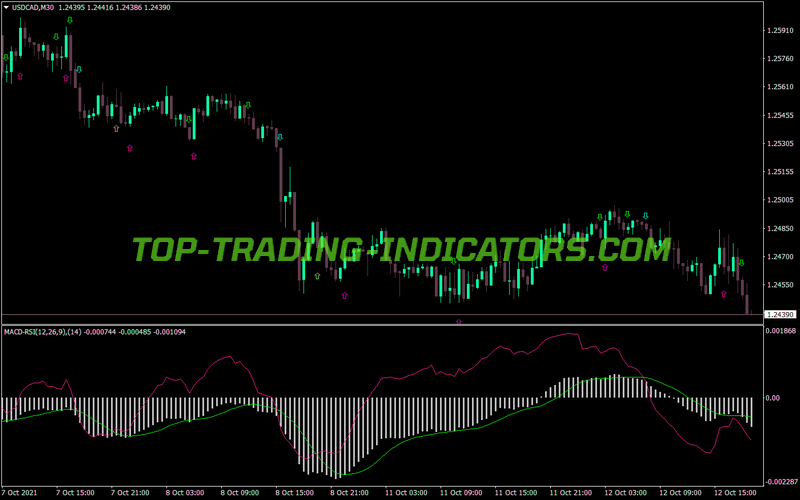 Macd Rsi Arrows MT4 Indicator