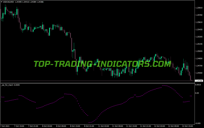 Macd Sar Version MT4 Indicator