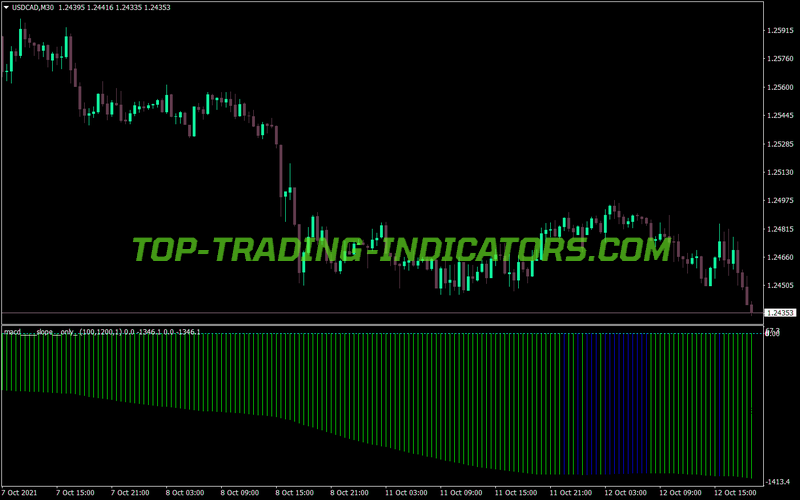 Macd Slope Only MT4 Indicator