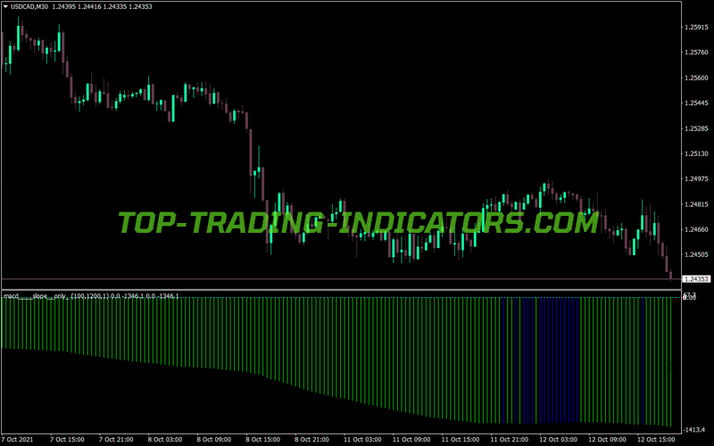 Macd Slope Only Indicator