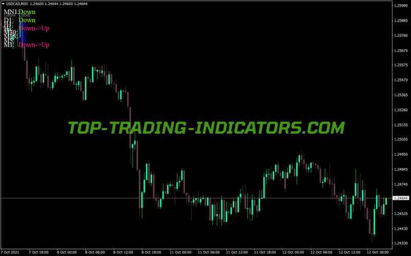 Macd Track Trend Colored MT4 Indicator