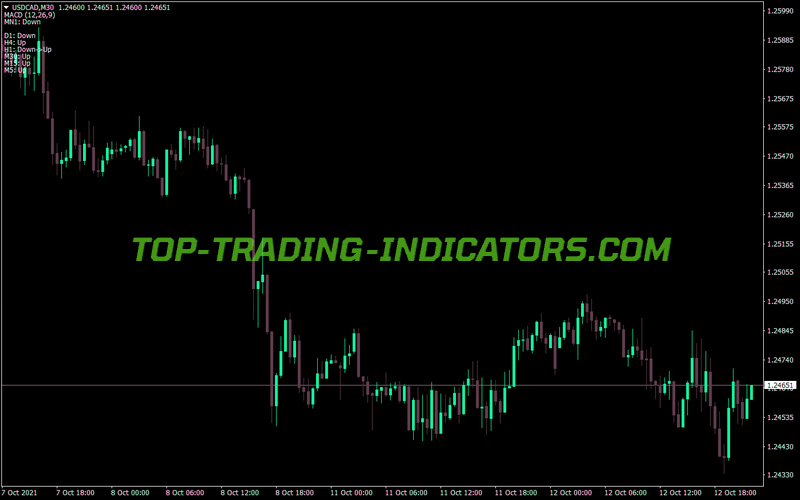 Macd Track Trend MT4 Indicator