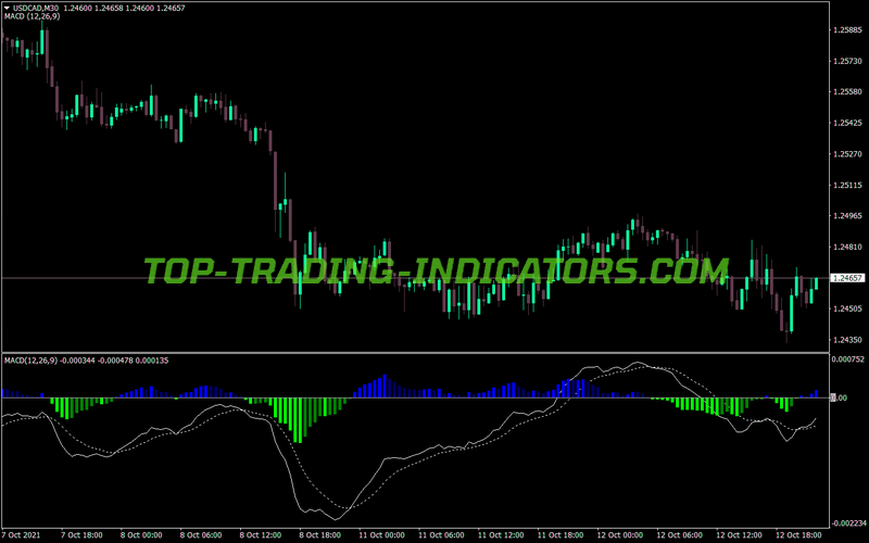 Macd Trad Colored MT4 Indicator