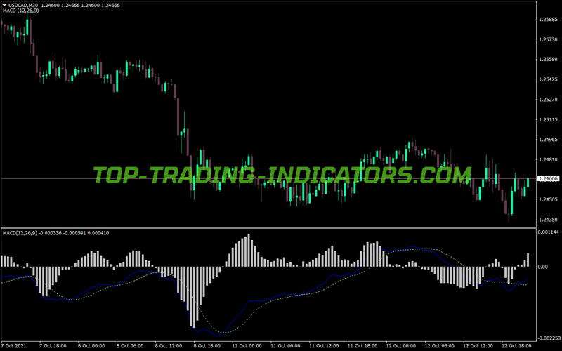 Macd Traditional MT4 Indicator