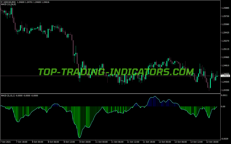 Macd Trend Catcher MT4 Indicator