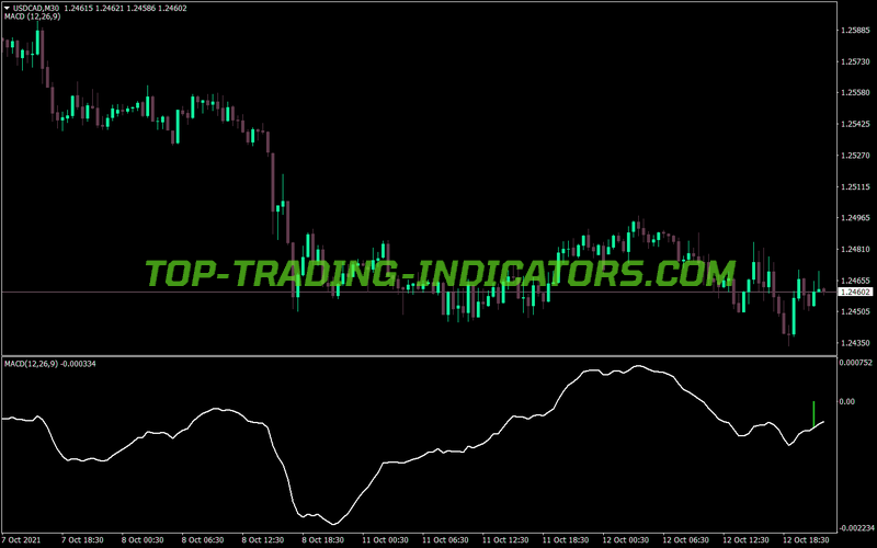 Macd Vesrion Two Mod MT4 Indicator