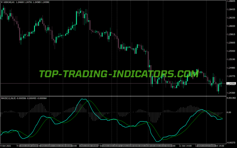 Macd With Crossing MT4 Indicator
