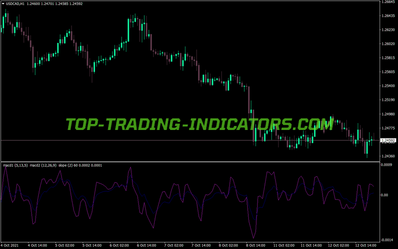Macd X2 Slope MTF MT4 Indicator