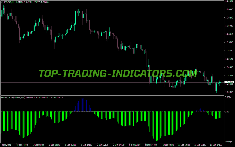 Macd Xtr Atr MT4 Indicator