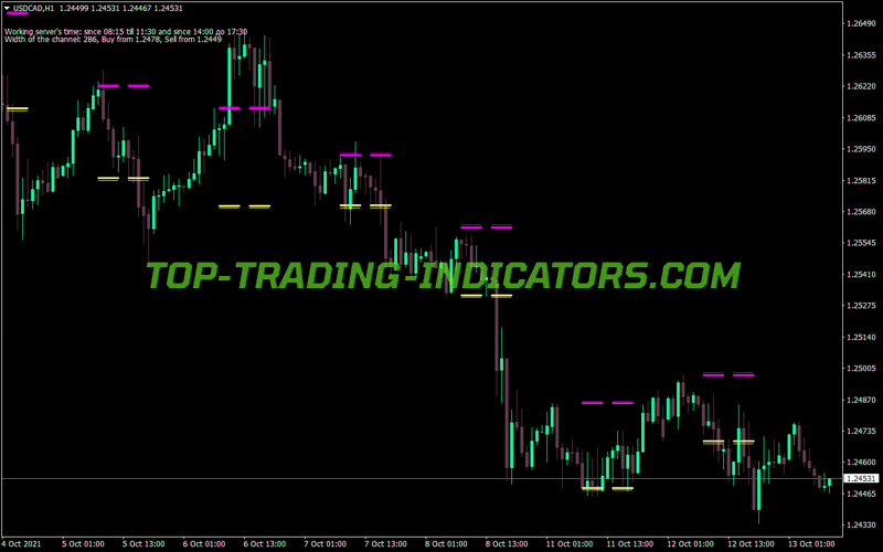 Maksigen Kahaji Indicator