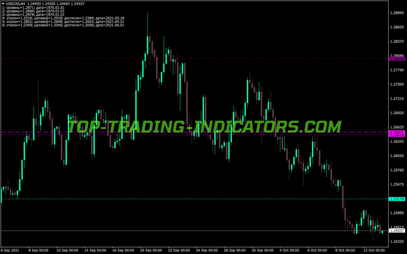 Maloma For Vicont MT4 Indicator