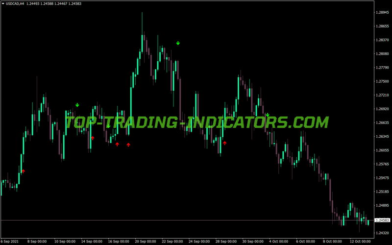 Mam Crossover MT4 Indicator