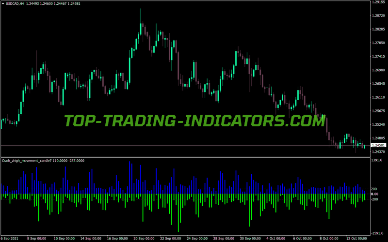Market Crash Alert MT4 Indicator