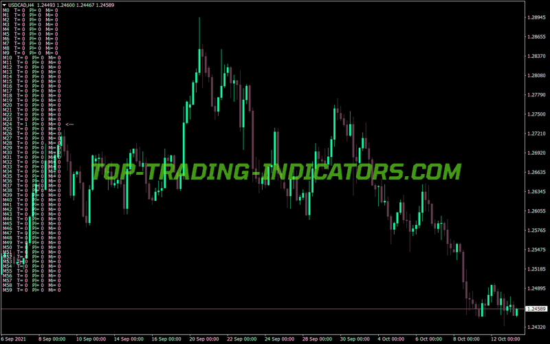 Market Heart Beat MT4 Indicator