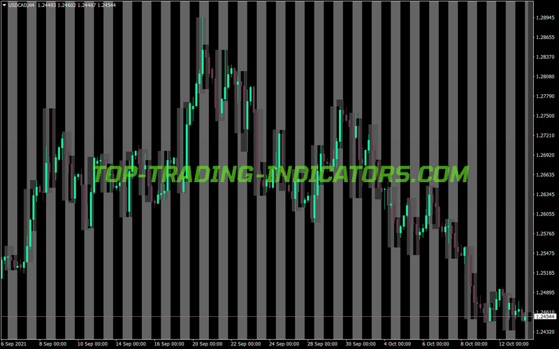 Market Hours Shade MT4 Indicator