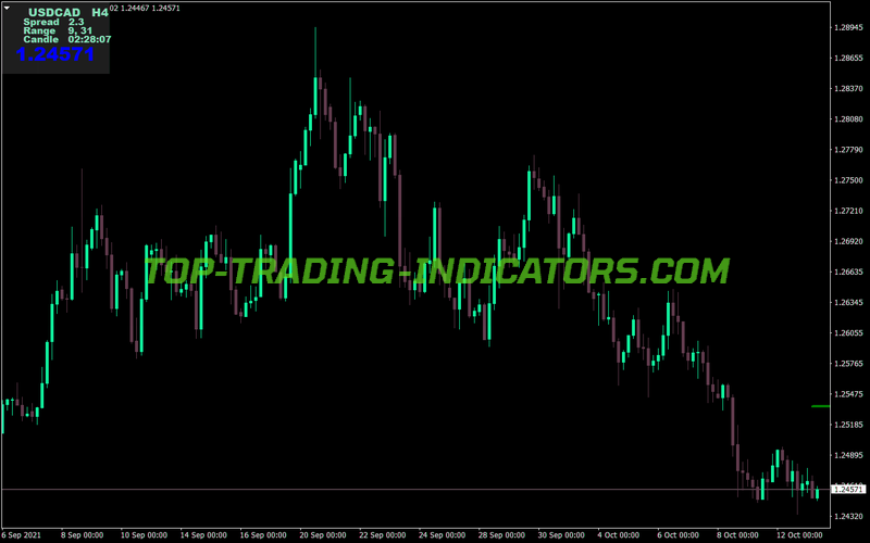 Market Panel Display Controller MT4 Indicator