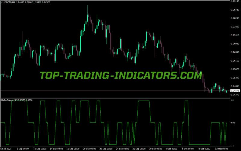 Marsi Trigger Trading MT4 Indicator