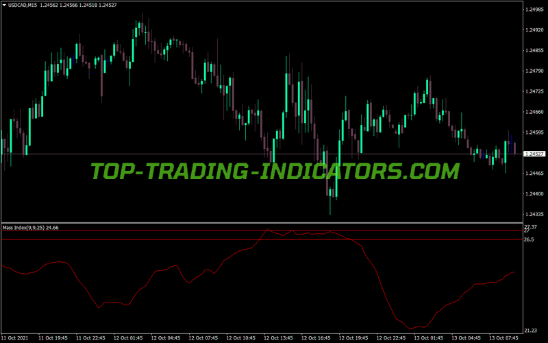 Mass Index MT4 Indicator