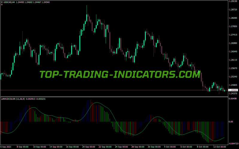 Mdac Elder Trading MT4 Indicator
