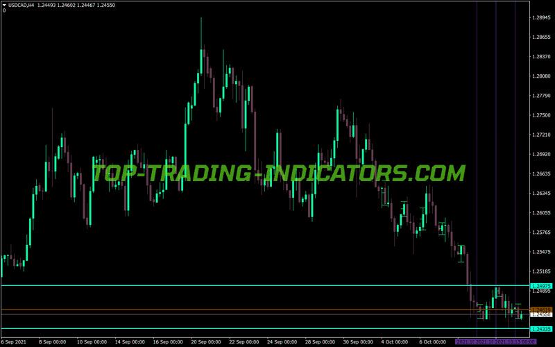 Mf Break Down Flat MT4 Indicator