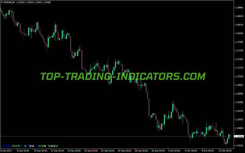 Mf Candle Bar Info MT4 Indicator
